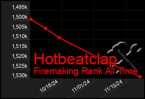 Total Graph of Hotbeatclap