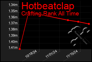 Total Graph of Hotbeatclap