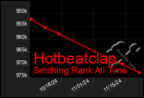 Total Graph of Hotbeatclap