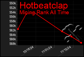 Total Graph of Hotbeatclap