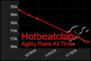 Total Graph of Hotbeatclap