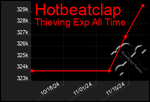 Total Graph of Hotbeatclap