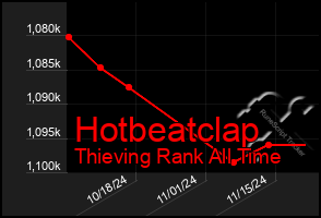 Total Graph of Hotbeatclap