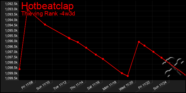 Last 31 Days Graph of Hotbeatclap