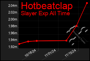 Total Graph of Hotbeatclap