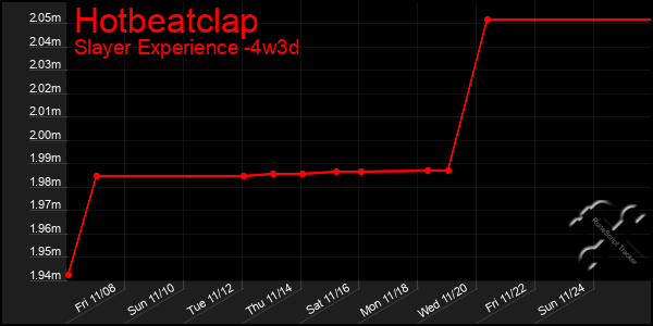 Last 31 Days Graph of Hotbeatclap