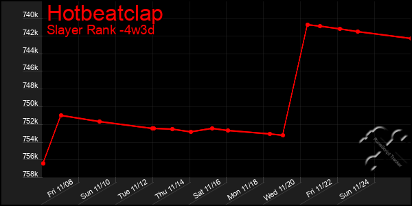 Last 31 Days Graph of Hotbeatclap