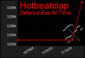 Total Graph of Hotbeatclap