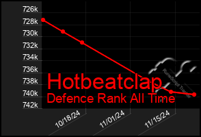 Total Graph of Hotbeatclap