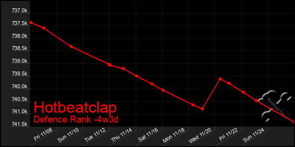 Last 31 Days Graph of Hotbeatclap