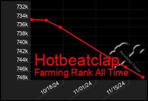 Total Graph of Hotbeatclap