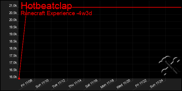 Last 31 Days Graph of Hotbeatclap