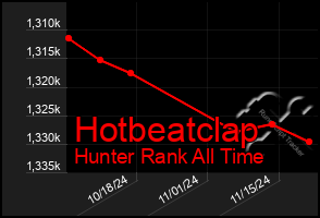 Total Graph of Hotbeatclap