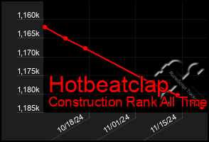 Total Graph of Hotbeatclap