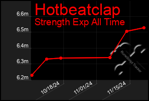 Total Graph of Hotbeatclap