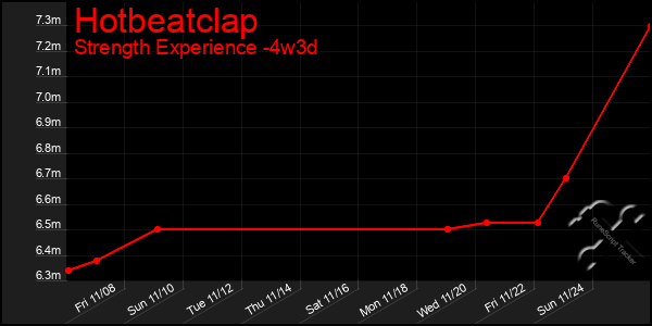 Last 31 Days Graph of Hotbeatclap