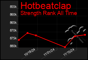 Total Graph of Hotbeatclap