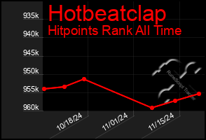 Total Graph of Hotbeatclap