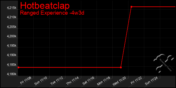 Last 31 Days Graph of Hotbeatclap