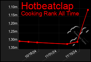 Total Graph of Hotbeatclap