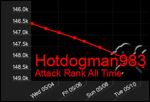 Total Graph of Hotdogman983