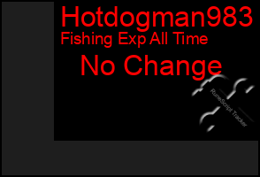 Total Graph of Hotdogman983