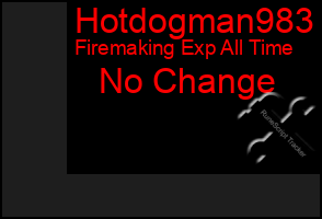 Total Graph of Hotdogman983