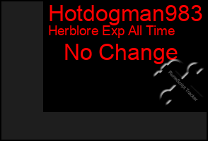 Total Graph of Hotdogman983