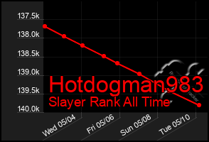 Total Graph of Hotdogman983