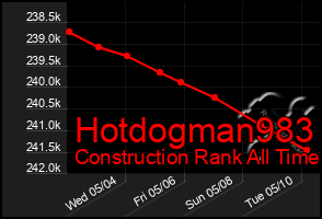 Total Graph of Hotdogman983