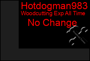 Total Graph of Hotdogman983