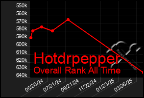Total Graph of Hotdrpepper