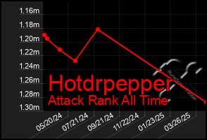Total Graph of Hotdrpepper