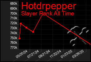 Total Graph of Hotdrpepper
