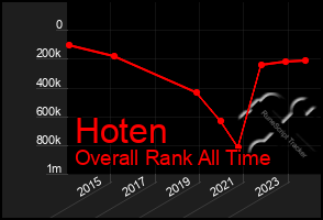 Total Graph of Hoten