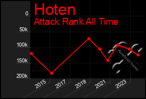 Total Graph of Hoten