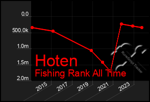 Total Graph of Hoten