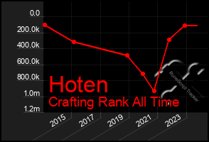 Total Graph of Hoten