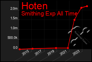 Total Graph of Hoten