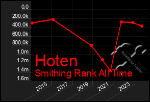 Total Graph of Hoten