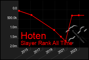 Total Graph of Hoten