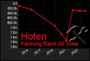 Total Graph of Hoten