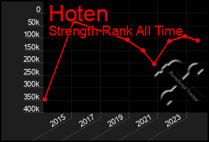 Total Graph of Hoten