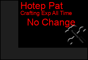 Total Graph of Hotep Pat