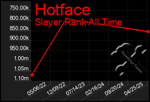 Total Graph of Hotface