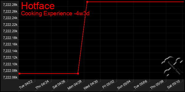 Last 31 Days Graph of Hotface