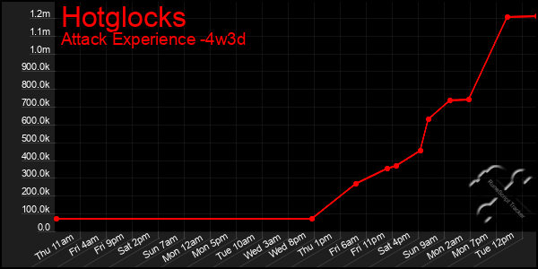 Last 31 Days Graph of Hotglocks