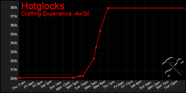 Last 31 Days Graph of Hotglocks