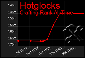 Total Graph of Hotglocks