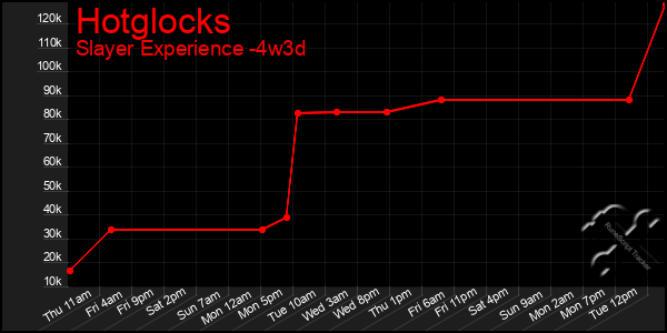 Last 31 Days Graph of Hotglocks